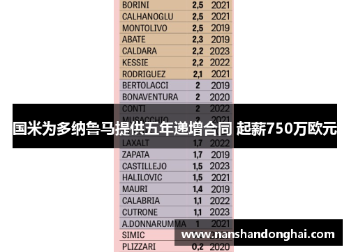 国米为多纳鲁马提供五年递增合同 起薪750万欧元 国米为多纳鲁马提供五年递增合同 起薪750万欧元